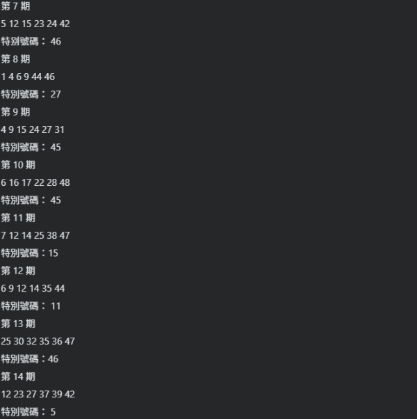 資料來源：「齊齊研究六合彩！」Facebook群組
