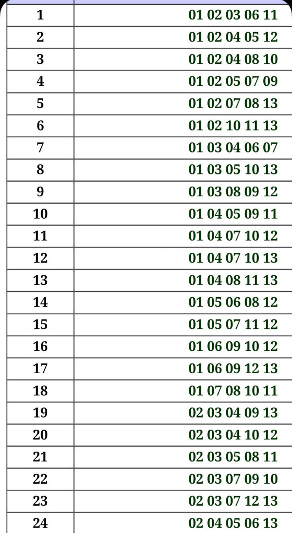 資料來源：「齊齊研究六合彩！」Facebook群組