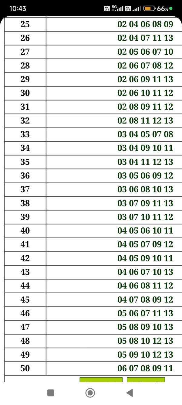 資料來源：「齊齊研究六合彩！」Facebook群組