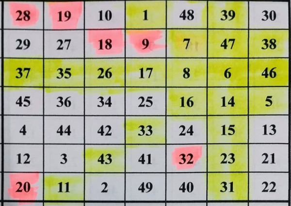 資料來源：「齊齊研究六合彩！」Facebook群組