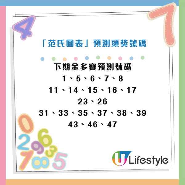 資料來源：「齊齊研究六合彩！」Facebook群組