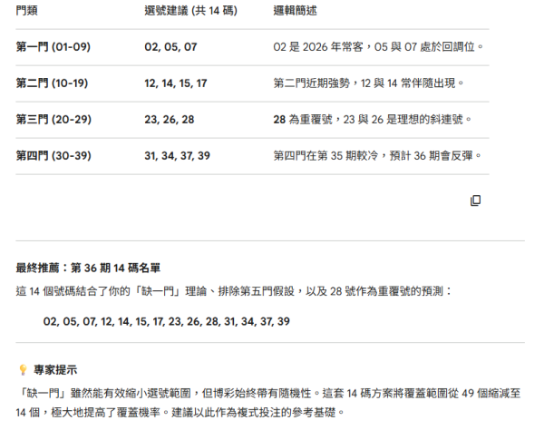 六合彩｜$8000萬復活節金多寶周六攪珠！網友4大奇招預測頭獎號碼 呢個冧巴出現次數最多！