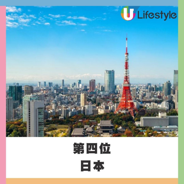 全球最有禮貌國家排名出爐！日本壓倒性奪冠、中國位列第四 