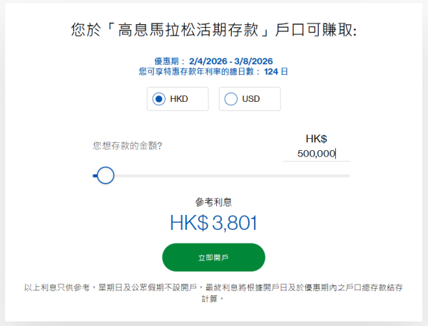 渣打銀行高息活期存款高達2.4厘！4個月賺$3800 一招再賺$300現金回贈