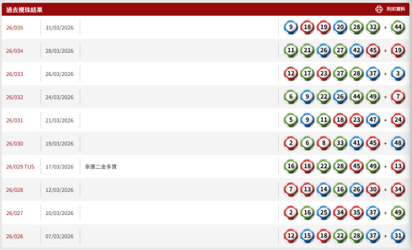 $8000萬六合彩金多寶周六攪珠！前頭獎得主教$440食全餐大法 1招低成本買齊49個號碼