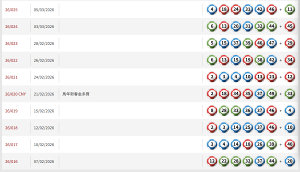 $8000萬六合彩金多寶周六攪珠！前頭獎得主教$440食全餐大法 1招低成本買齊49個號碼