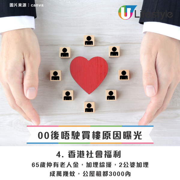 買樓係老一代思維？港人列6原因力證00後「租樓就夠」！網民質疑靠父母養老