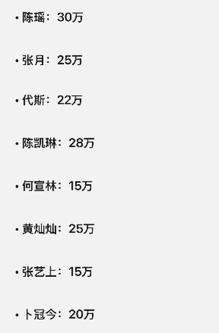 乘風2026｜網傳浪姐7藝人出場費報價單！陳凱琳商演身價竟然只係呢個數？