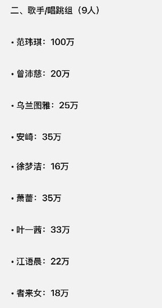 乘風2026｜網傳浪姐7藝人出場費報價單！陳凱琳商演身價竟然只係呢個數？