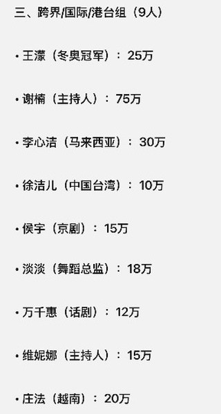 乘風2026｜網傳浪姐7藝人出場費報價單！陳凱琳商演身價竟然只係呢個數？