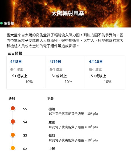 NASA絕美繞月照曝光！4太空人挑戰最遠飛行 拆解太陽風暴致命危機