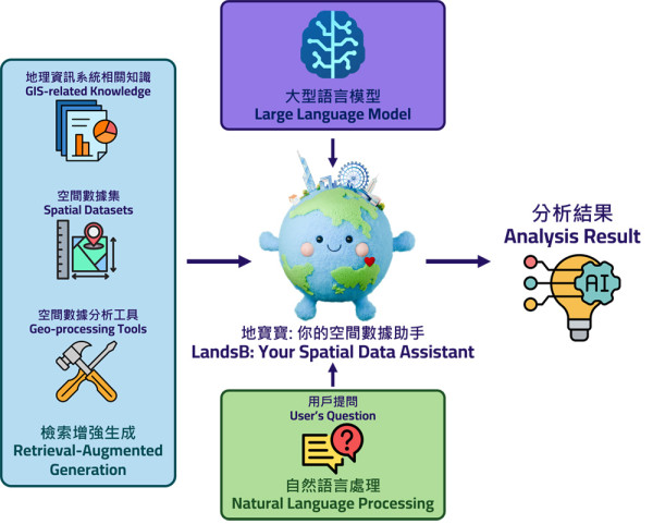 「智慧香港展館」再次現身香港國際創科展 歡迎業界朋友立即登記 見證香港AI發展新篇章