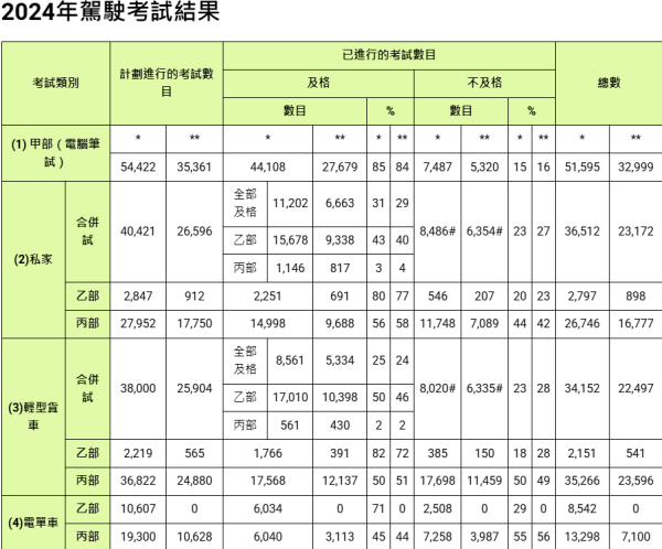 【2026考車路線難度排名】香港考車合格率僅三成 港島九龍新界考牌路線易中難比拼