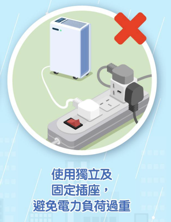 回南天必睇 抽濕機擺錯位效能少一半！做漏1步隨時短路起火【附房委會安全建議】