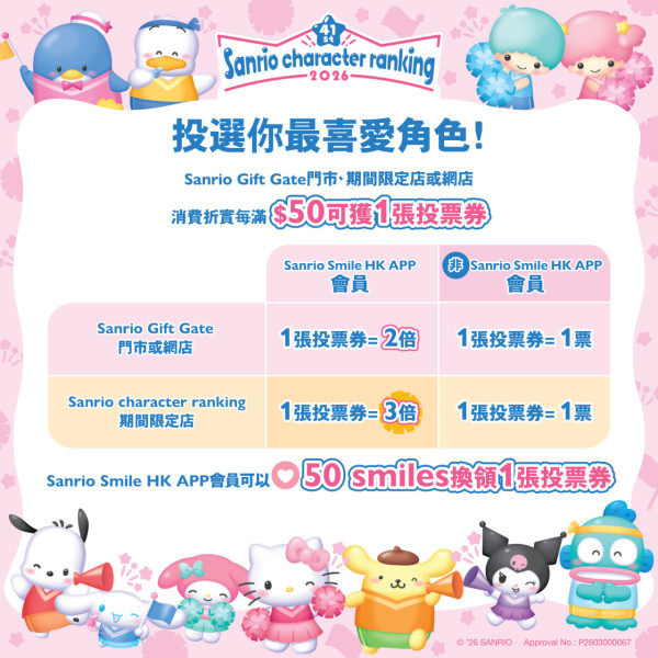 Sanrio人氣角色2026投票開始！截止日期/活動連結/90位角色詳情一覽
