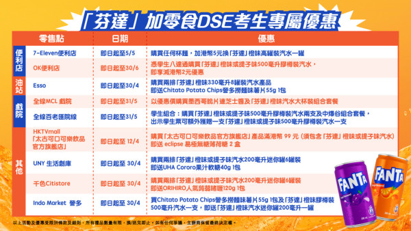 芬達全港狂派逾6萬罐汽水+薯片！限定免費打氣自修室/流動站地點一覽