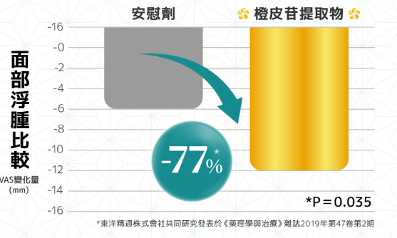 萬寧熱賣 2大抗疲神器|祛濕V臉瘦腿+重塑S曲線