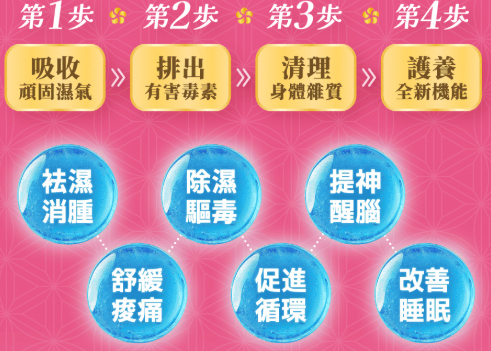 萬寧熱賣 2大抗疲神器|祛濕V臉瘦腿+重塑S曲線