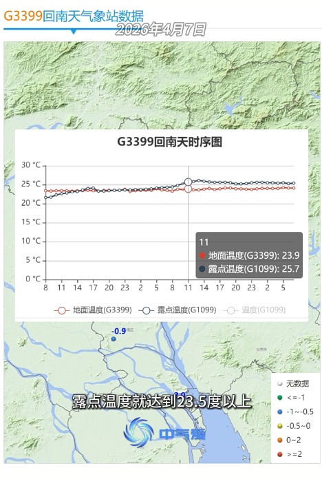 拖地15分鐘未乾！4月反常回南天反潮出水 天文台料下周濕度飆至95%