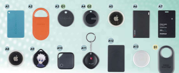 【消委會藍牙定位器實測】AirTag 2+13款藍牙定位器表現比拼 $78牌子性價比高抵過Apple