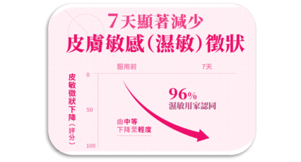 港男哭訴情路受創 皮膚一撻撻 慘被嫌棄 1招重奪社交尊嚴！