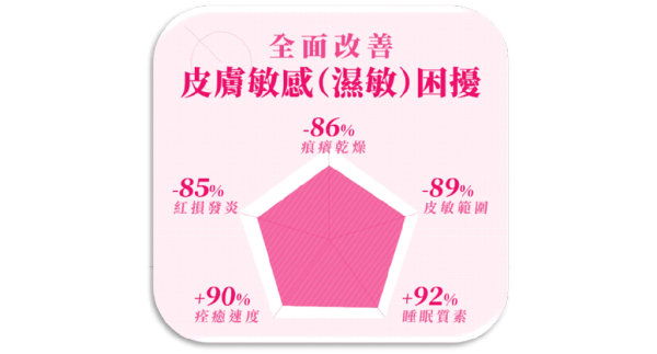 港男哭訴情路受創 皮膚一撻撻 慘被嫌棄 1招重奪社交尊嚴！