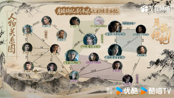 月鱗綺紀線上看｜曾舜晞陳都靈全員悲劇結局劇情4大看點！追劇日曆/演員角色/集數更新