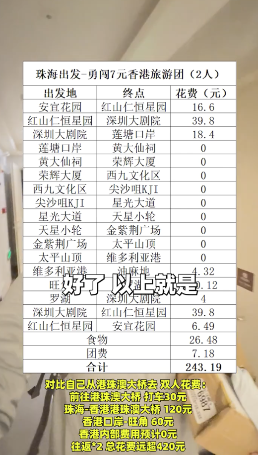 強行脫團趕返珠海 內地男全日總開支曝光。圖片來源：小紅書