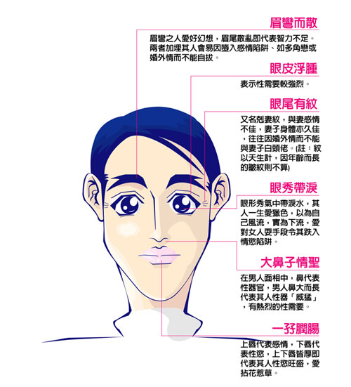 蘇民峰教睇渣男渣女面相！眼神「水汪汪」最危險？男人雙眼ＯＯＯ易偷食！呢種鼻型恐淪「二奶命」