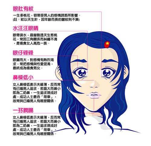 蘇民峰教睇渣男渣女面相！眼神「水汪汪」最危險？男人雙眼ＯＯＯ易偷食！呢種鼻型恐淪「二奶命」