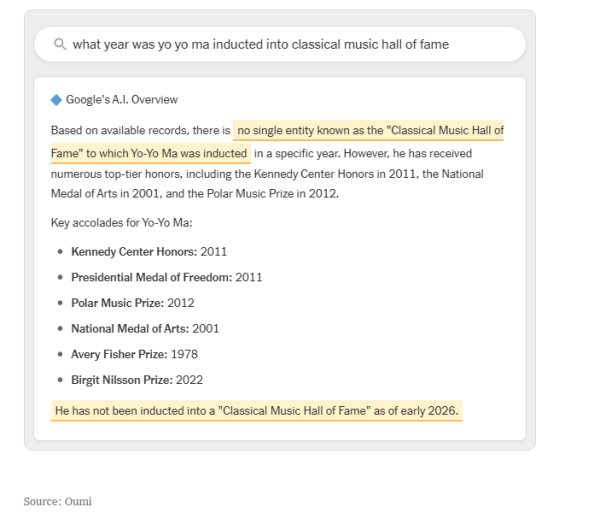 Google AI 摘要爆錯？紐時實測錯誤資訊每小時達數十萬宗 教你四招防範 AI 搜尋陷阱