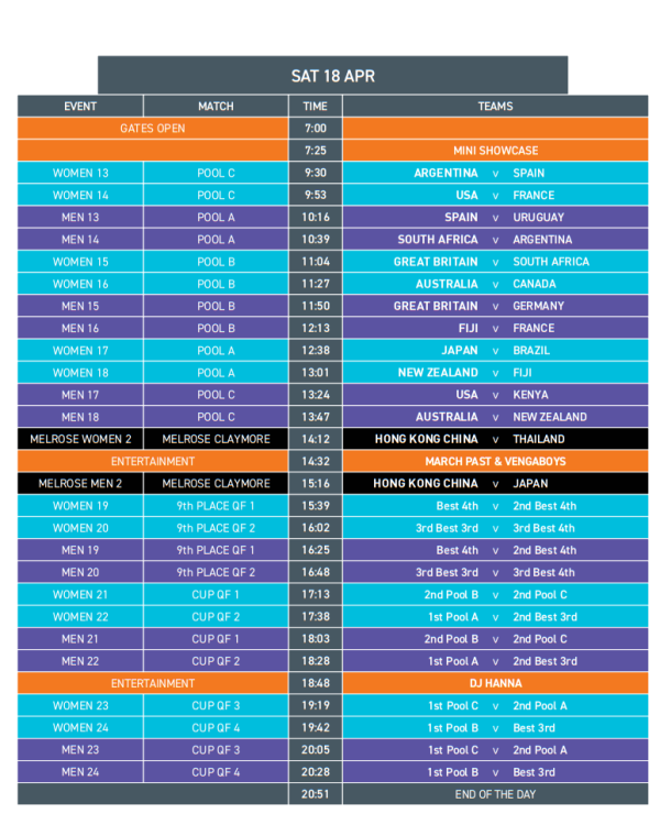 七人欖球賽時間表（圖片來源︰香港國際七人欖球賽）