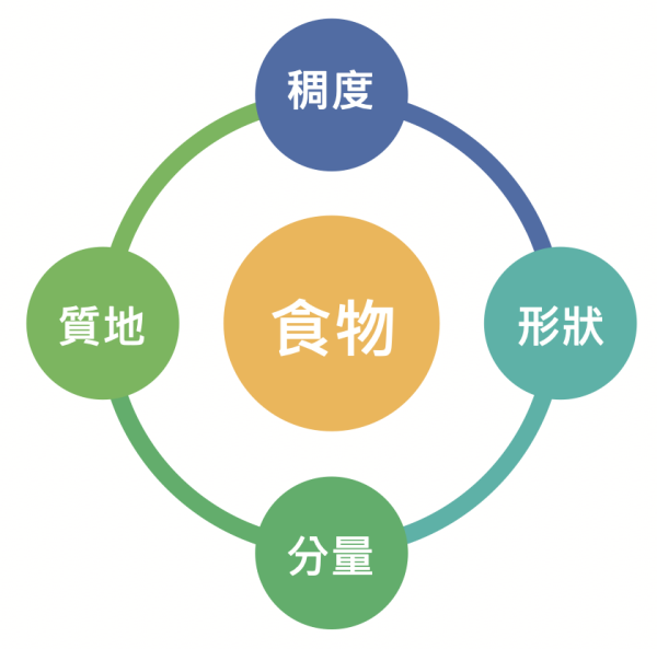 9日內5名長者鯁喉意外！食粥燒賣隨時奪命 揭3大陷阱附黃金急救自救法