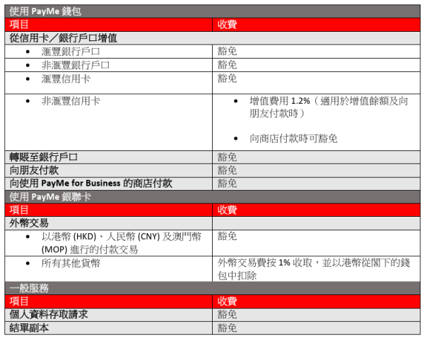 PayMe重大更新!5.14起強制一類用戶綁定身份證!逾期登記3大核心功能恐被停用!附4步完成身份認證