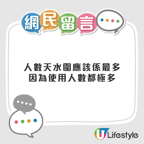 公共屋邨分佈︱網民票選5個最多公屋人出入地鐵站！呢個站被指「清一色公屋」網民︰出口被公屋包圍