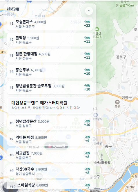 韓國爆紅慳錢神器「乞丐地圖」！高CP值平價餐廳大集合 網民實測食到飽 