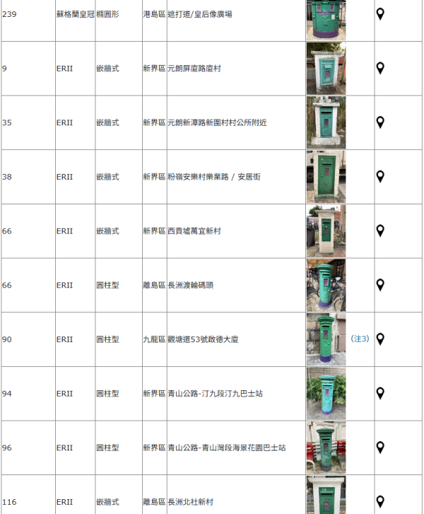 發哥行山都朝聖！全港僅存59個絕版古董郵筒 藏街頭神秘位置曝光