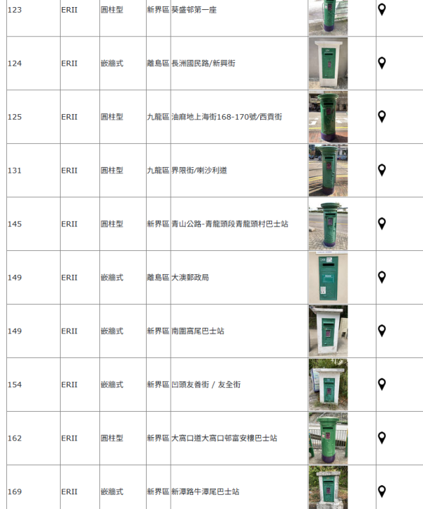 發哥行山都朝聖！全港僅存59個絕版古董郵筒 藏街頭神秘位置曝光