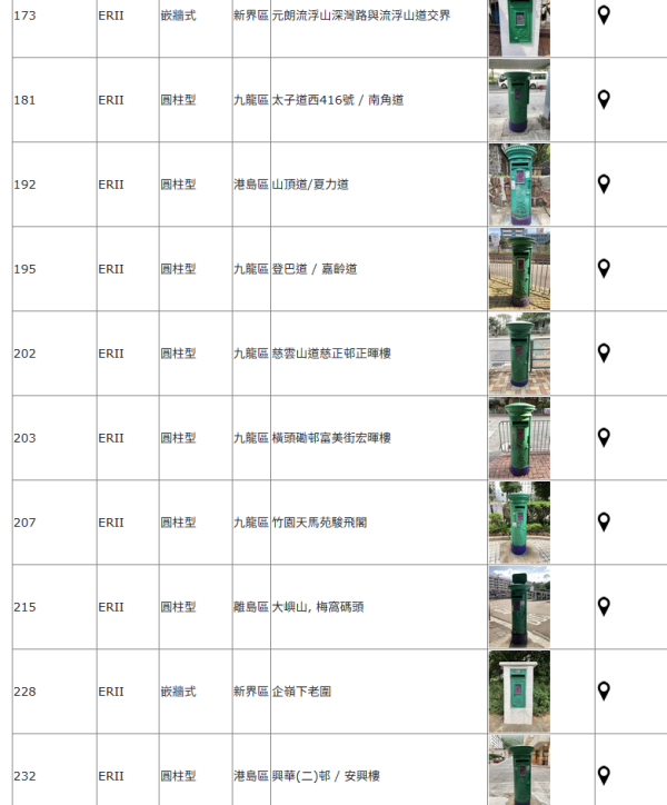 發哥行山都朝聖！全港僅存59個絕版古董郵筒 藏街頭神秘位置曝光