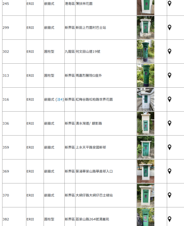 發哥行山都朝聖！全港僅存59個絕版古董郵筒 藏街頭神秘位置曝光