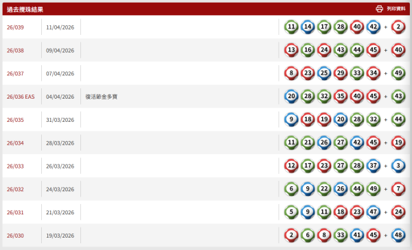 清明拜山即中六合彩!港男「差一個字」就退休?大方公開最旺投注站!加碼前頭獎得主「兩招」揀號碼秘訣