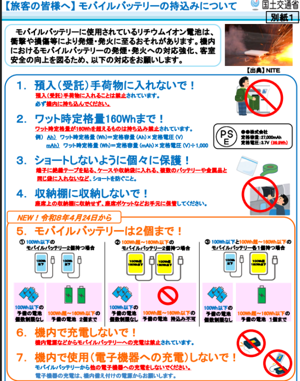 日本搭飛機行動電源7大新規！4月24日起機上禁用尿袋充電 限帶2件登機 