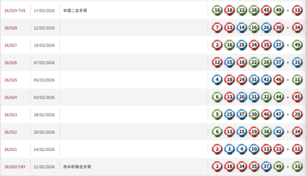 【六合彩結果】4月16日六合彩頭獎攪珠結果即時查詢 今期中獎號碼+下期攪珠日+近20期六合彩結果