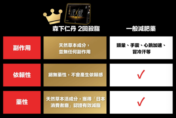 杜拜朱古力熱量爆標？100克等於全日三分一熱量需求 1招幫你肚仔腰仔看門口