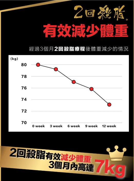 杜拜朱古力熱量爆標？100克等於全日三分一熱量需求 1招幫你肚仔腰仔看門口