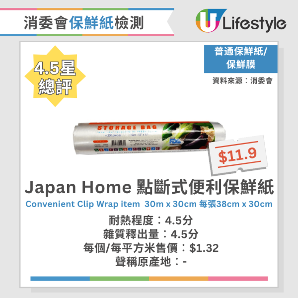 消委會保鮮紙測試｜20款保鮮紙及密實袋大比拼！Ziploc保鮮袋獲5星總評 2款雜質釋出量高