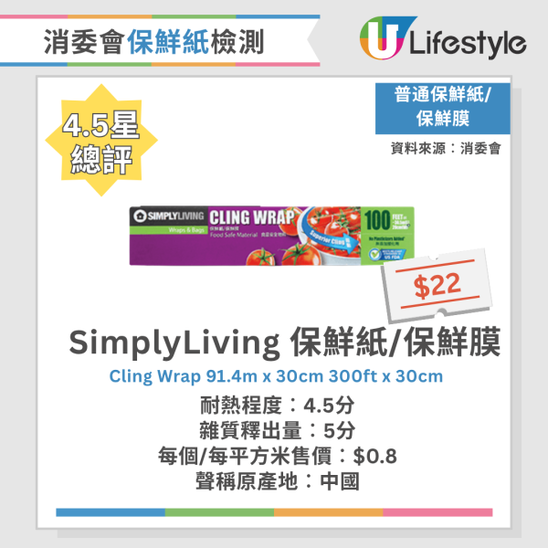 消委會保鮮紙測試｜20款保鮮紙及密實袋大比拼！Ziploc保鮮袋獲5星總評 2款雜質釋出量高