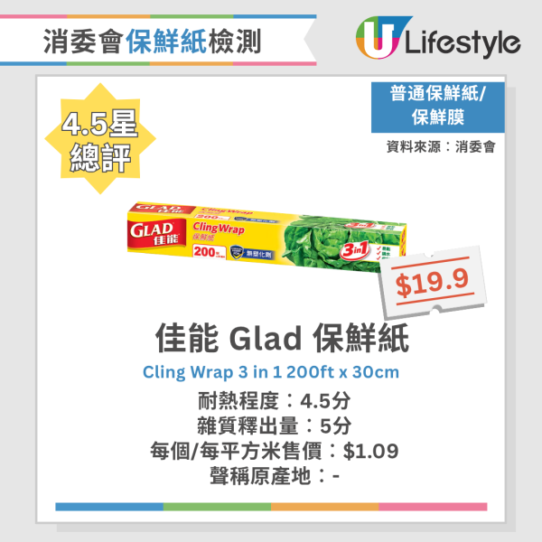 消委會保鮮紙測試｜20款保鮮紙及密實袋大比拼！Ziploc保鮮袋獲5星總評 2款雜質釋出量高