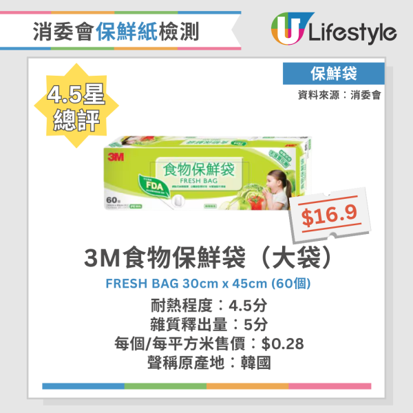 消委會保鮮紙測試｜20款保鮮紙及密實袋大比拼！Ziploc保鮮袋獲5星總評 2款雜質釋出量高