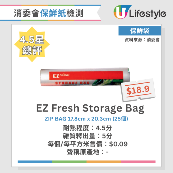 消委會保鮮紙測試｜20款保鮮紙及密實袋大比拼！Ziploc保鮮袋獲5星總評 2款雜質釋出量高